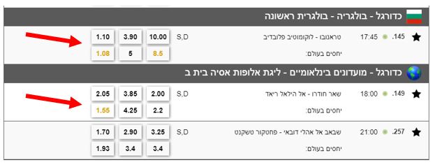 פיצר חדש באתר בנקרים  השוואה של יחסים מהווינר מול יחסים מהעולם